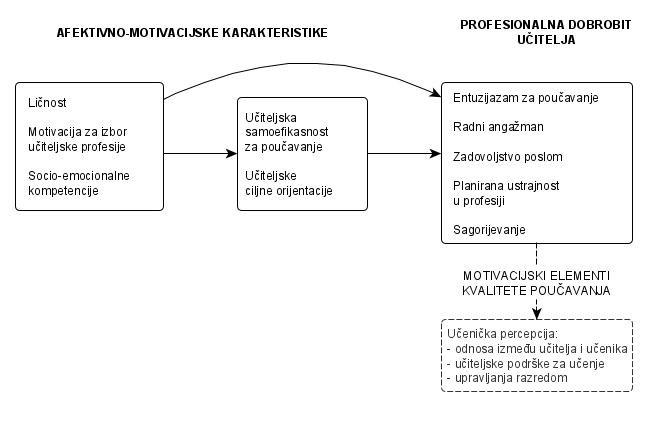 Slika 1.